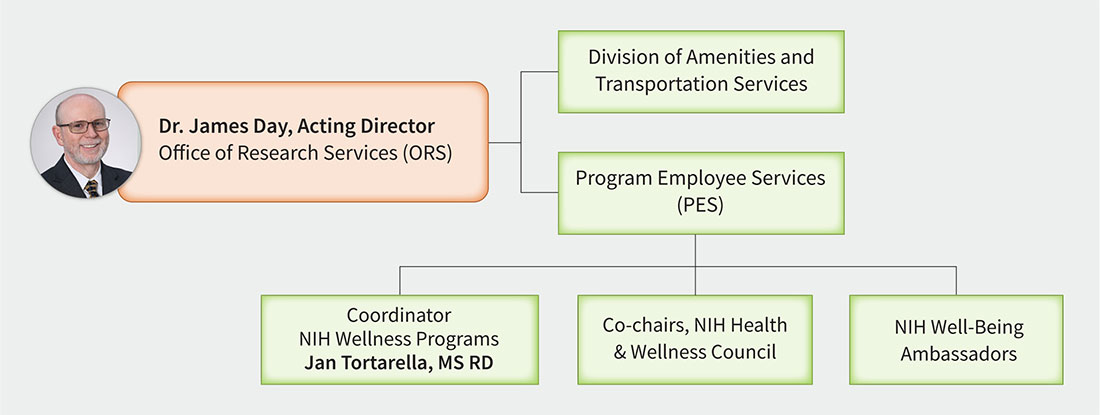 ORS HWC Organization Chart