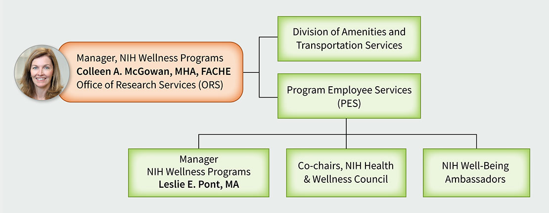 ORS HWC ORG Chart